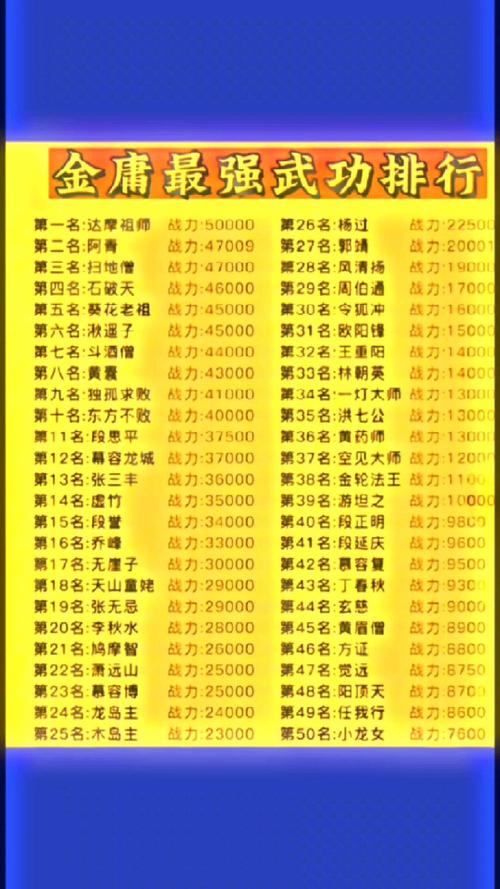 天龙八部赚金币攻略(天龙八部游戏怎么挣金币)-第3张图片-益智游 天龙八部赚金币攻略(天龙八部游戏怎么挣金币)-第3张图片-益智游