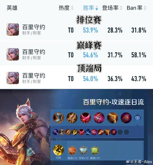 王者荣耀百守约教学,王者百里守约教学-第4张图片-益智游 王者荣耀百守约教学,王者百里守约教学-第4张图片-益智游