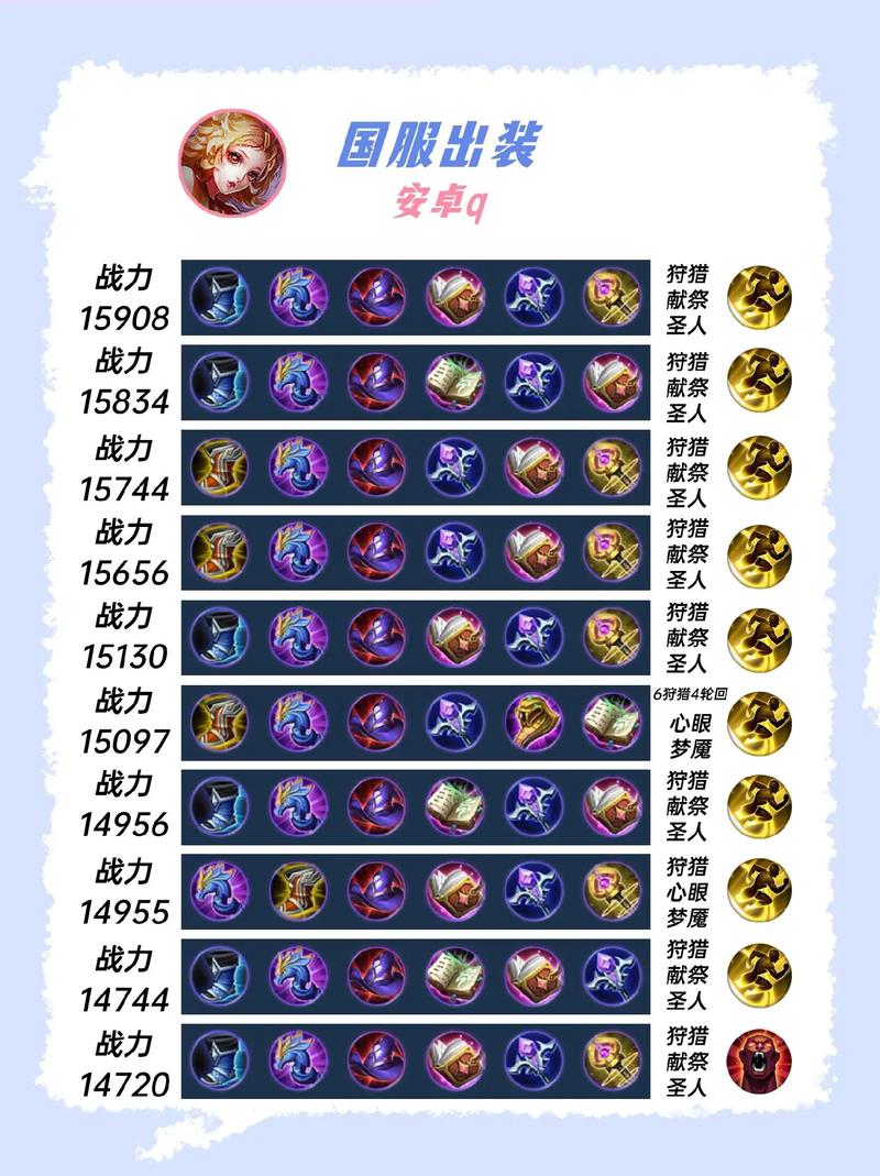 王者荣耀出装怎么设置,王者荣耀出装怎么设置初级高级-第1张图片-益智游 王者荣耀出装怎么设置,王者荣耀出装怎么设置初级高级-第1张图片-益智游