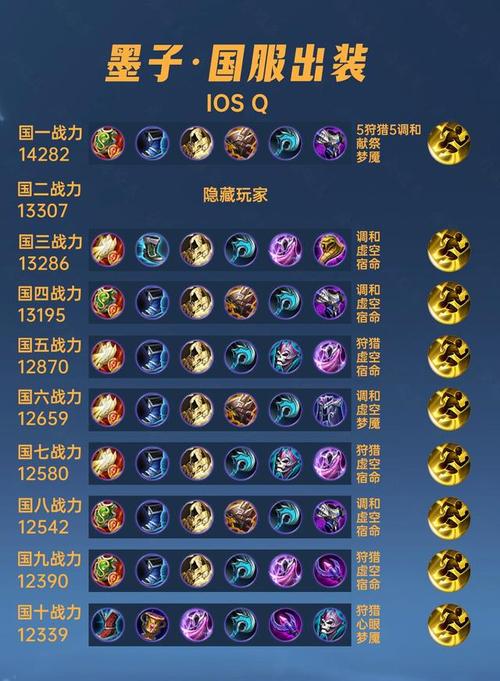 王者荣耀墨子最强出装 - 王者荣耀墨子最强出装是什么-第7张图片-益智游 王者荣耀墨子最强出装 - 王者荣耀墨子最强出装是什么-第7张图片-益智游
