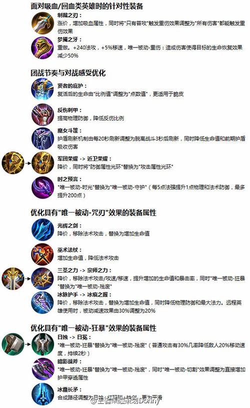 王者荣耀直接买大装备，王者荣耀买装备是什么意思-第1张图片-益智游