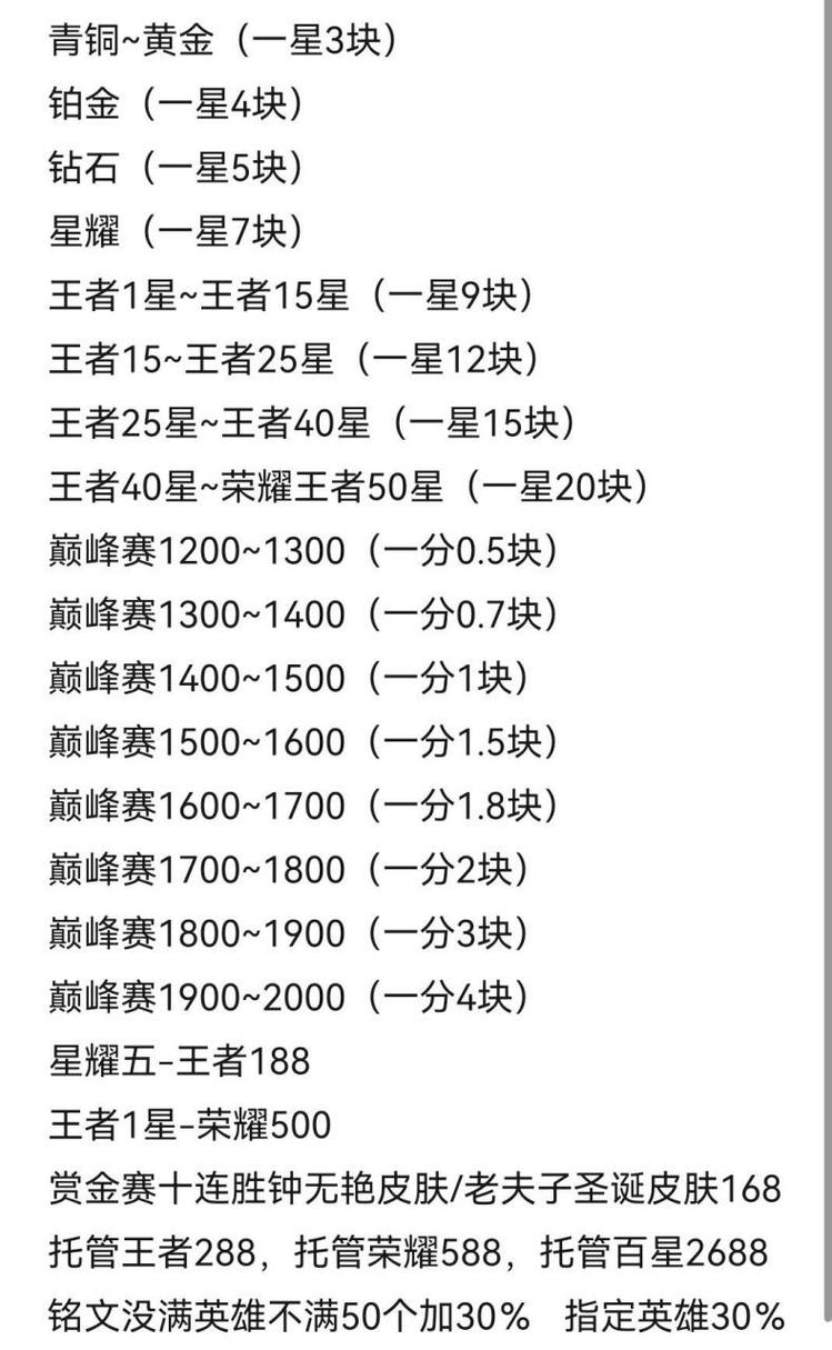 王者荣耀直接买大装备，王者荣耀买装备是什么意思-第5张图片-益智游