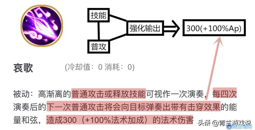 王者荣耀高渐离玩法 - 王者荣耀高渐离玩法视频-第3张图片-益智游 王者荣耀高渐离玩法 - 王者荣耀高渐离玩法视频-第3张图片-益智游