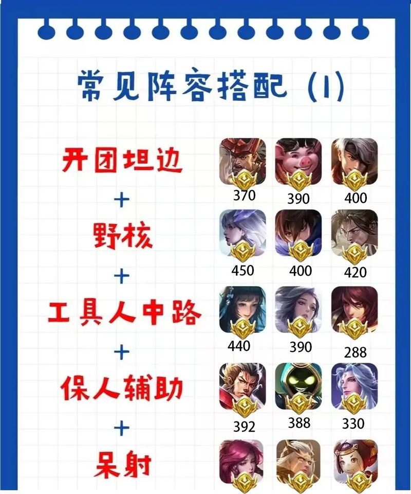 王者荣耀玩法阵容 - 王者阵容选取讲解-第1张图片-益智游 王者荣耀玩法阵容 - 王者阵容选取讲解-第1张图片-益智游