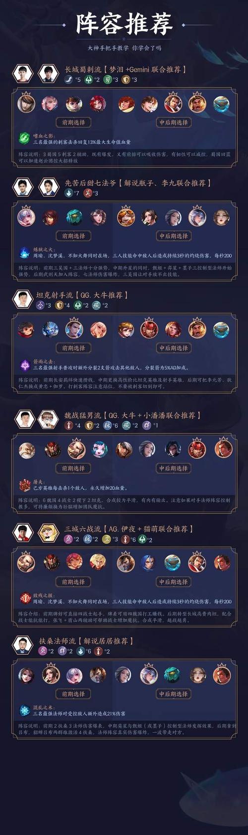 王者荣耀玩法阵容 - 王者阵容选取讲解-第7张图片-益智游 王者荣耀玩法阵容 - 王者阵容选取讲解-第7张图片-益智游