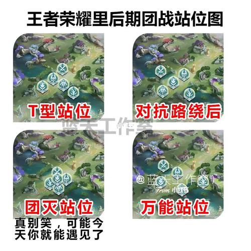 王者荣耀打团教学 - 王者荣耀打团时怎么选取要打的英雄-第1张图片-益智游 王者荣耀打团教学 - 王者荣耀打团时怎么选取要打的英雄-第1张图片-益智游