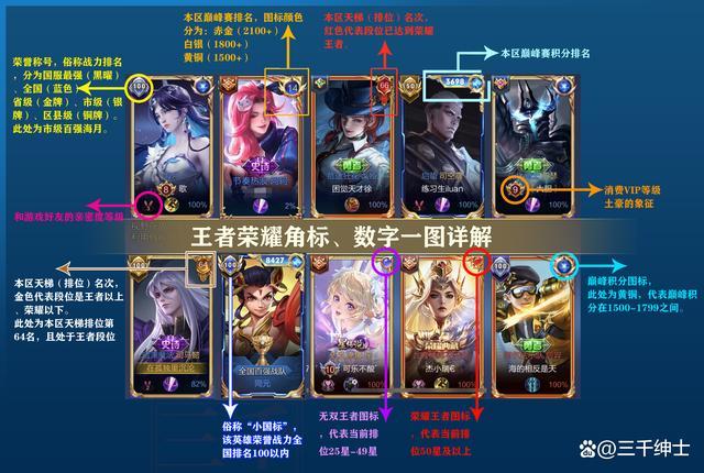 王者荣耀秀逗教学 - 王者荣耀秀是什么意思-第2张图片-益智游 王者荣耀秀逗教学 - 王者荣耀秀是什么意思-第2张图片-益智游