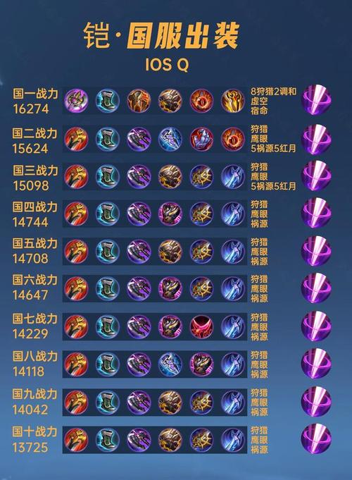 王者荣耀英雄凯出装，王者荣耀凯出装思路-第1张图片-益智游