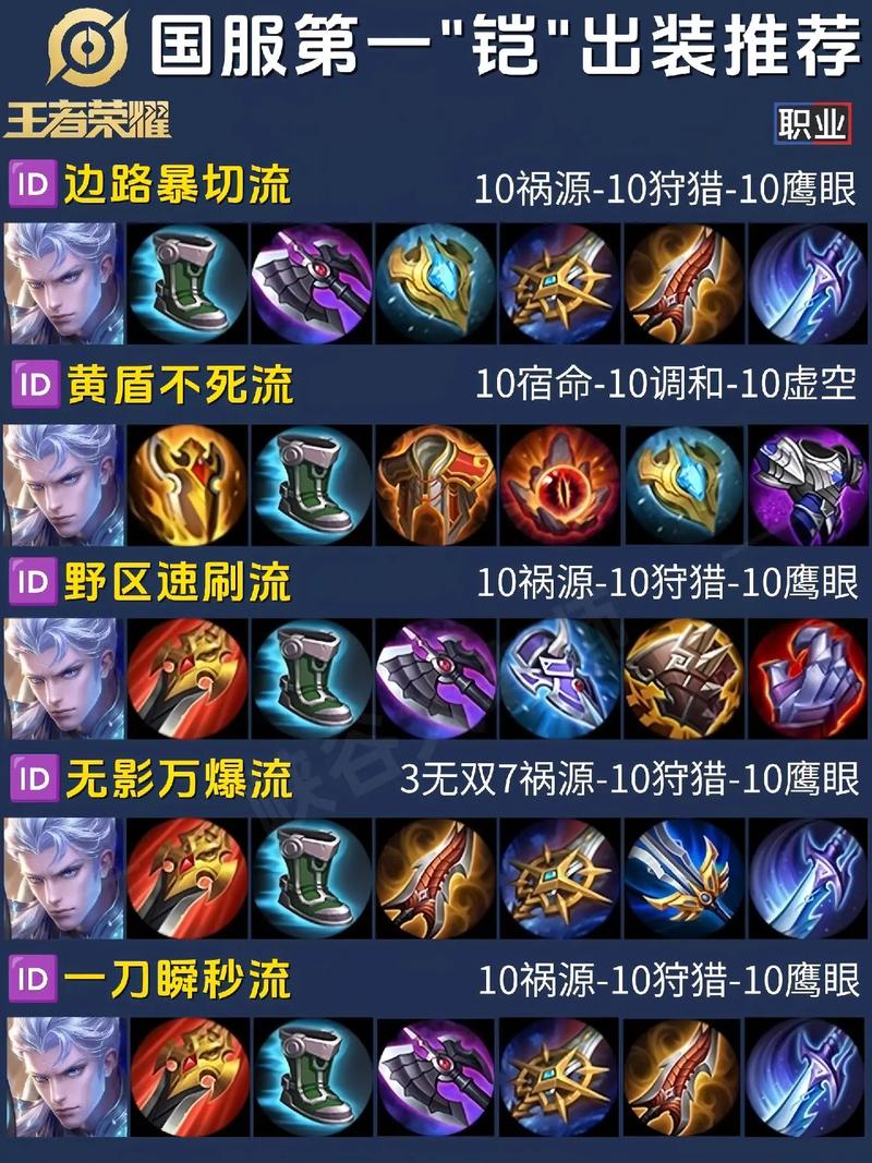 王者荣耀英雄凯出装，王者荣耀凯出装思路-第2张图片-益智游