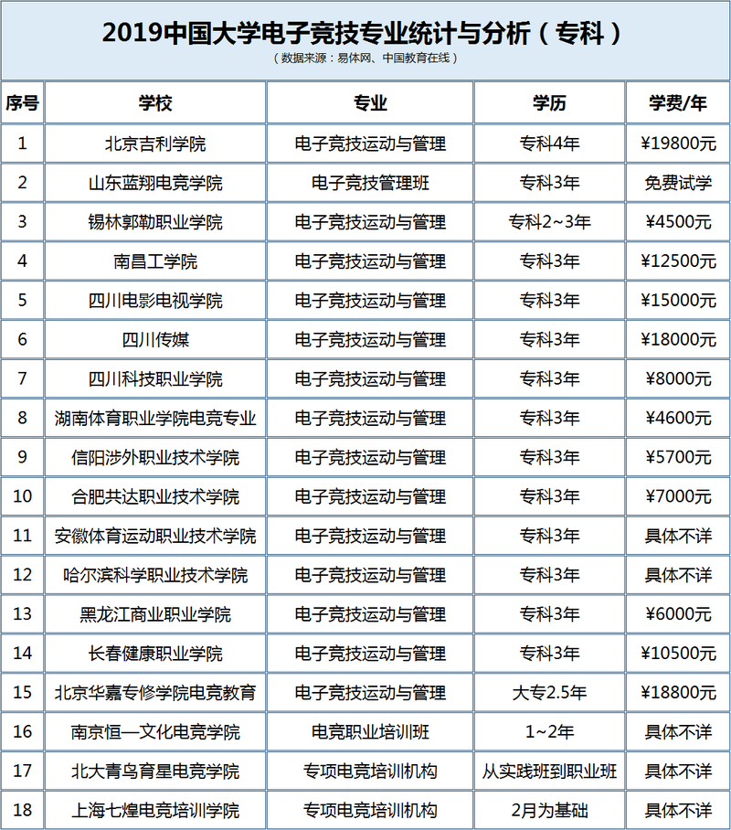 王者荣耀教学培训 - 王者荣耀教学培训 新手教学-第1张图片-益智游 王者荣耀教学培训 - 王者荣耀教学培训 新手教学-第1张图片-益智游