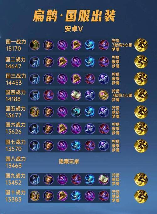 王者荣耀s6扁鹊出装 - 王者荣耀s6扁鹊出装推荐-第6张图片-益智游