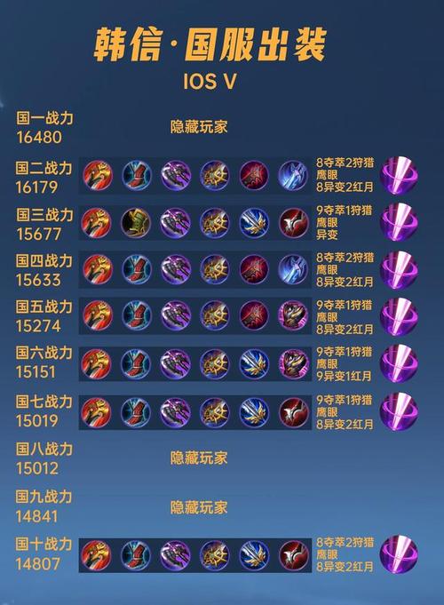 王者荣耀顶级装备 - 王者荣耀顶级装备怎么获得-第4张图片-益智游 王者荣耀顶级装备 - 王者荣耀顶级装备怎么获得-第4张图片-益智游