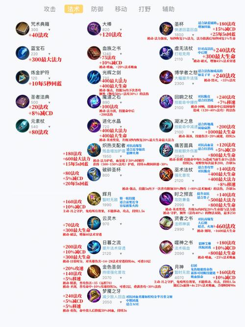 王者荣耀顶级装备 - 王者荣耀顶级装备怎么获得-第6张图片-益智游 王者荣耀顶级装备 - 王者荣耀顶级装备怎么获得-第6张图片-益智游