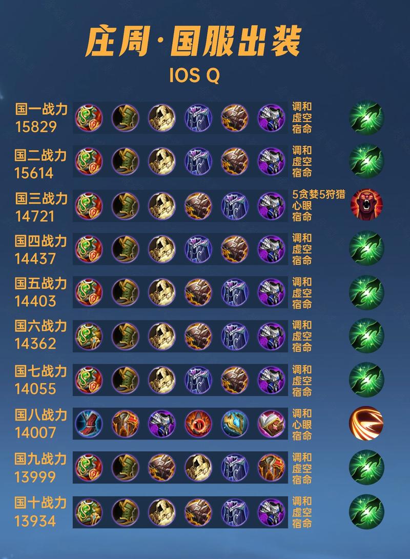 王者荣耀周庄最新出装 - 王者荣耀周庄最新出装铭文-第8张图片-益智游 王者荣耀周庄最新出装 - 王者荣耀周庄最新出装铭文-第8张图片-益智游