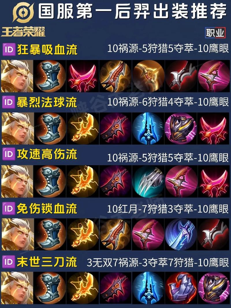 王者荣耀后羿打野出装,王者荣耀后羿打野出装推荐-第4张图片-益智游 王者荣耀后羿打野出装,王者荣耀后羿打野出装推荐-第4张图片-益智游