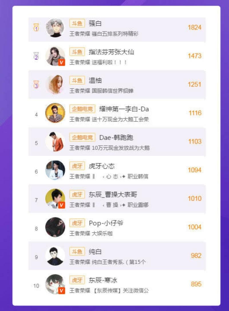 王者荣耀浣熊自创玩法,王者荣耀浣熊自创玩法视频-第6张图片-益智游 王者荣耀浣熊自创玩法,王者荣耀浣熊自创玩法视频-第6张图片-益智游