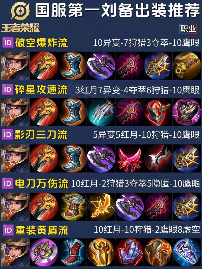 王者荣耀甄姬装备,王者荣耀甄姬装备怎么出-第1张图片-益智游 王者荣耀甄姬装备,王者荣耀甄姬装备怎么出-第1张图片-益智游