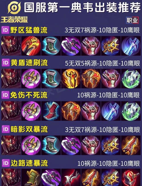 王者荣耀出装思路,王者荣耀出装思路怎么看-第1张图片-益智游 王者荣耀出装思路,王者荣耀出装思路怎么看-第1张图片-益智游