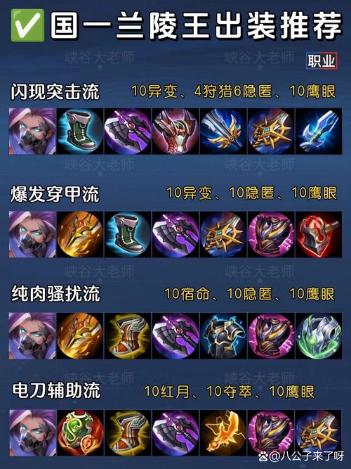 王者荣耀出装思路,王者荣耀出装思路怎么看-第3张图片-益智游 王者荣耀出装思路,王者荣耀出装思路怎么看-第3张图片-益智游