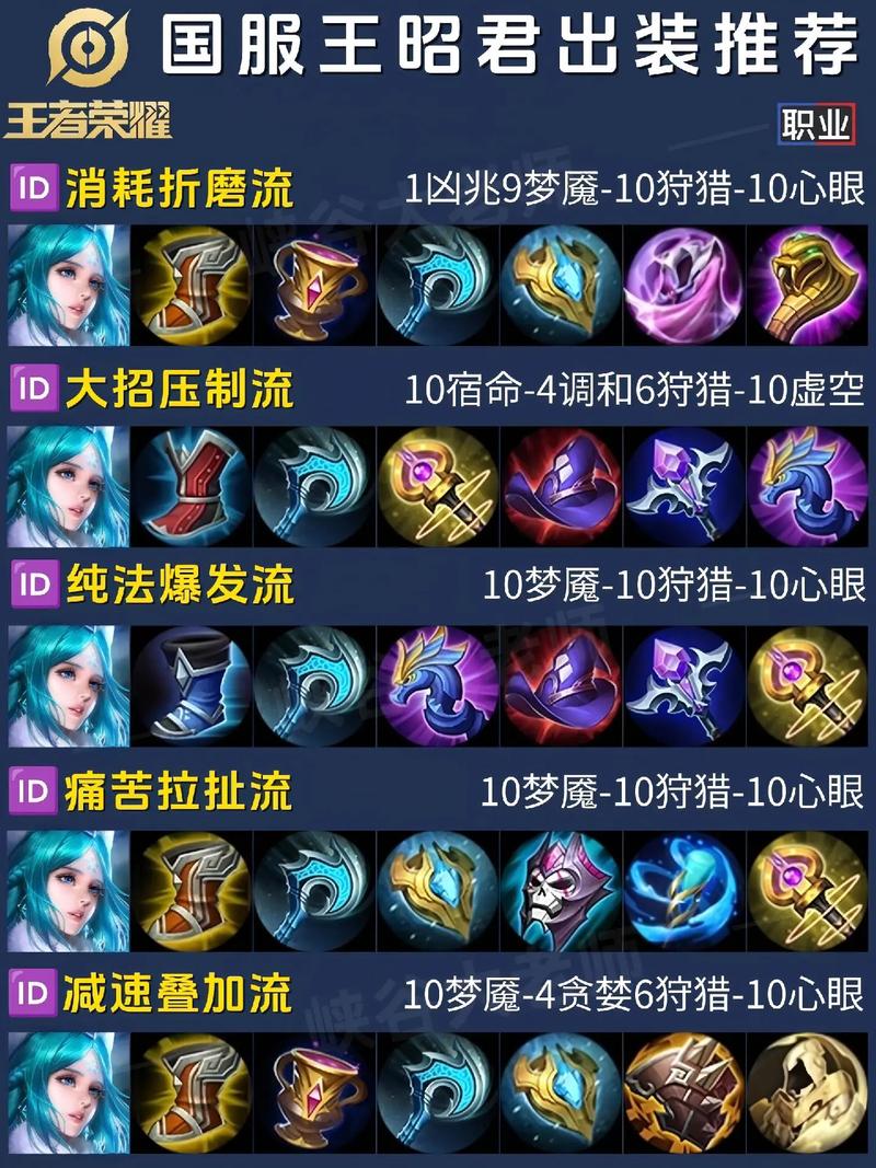 王者荣耀出装思路,王者荣耀出装思路怎么看-第6张图片-益智游 王者荣耀出装思路,王者荣耀出装思路怎么看-第6张图片-益智游