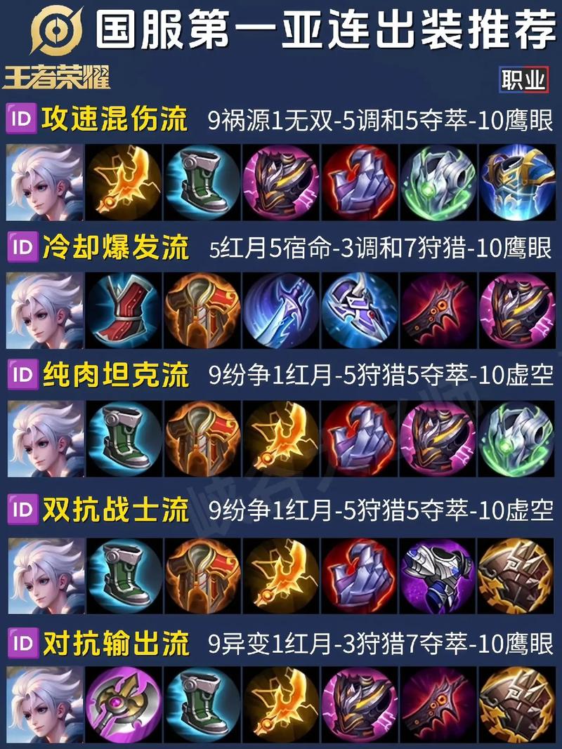 王者荣耀哑舍出装(王者荣耀哑舍用什么铭文)-第3张图片-益智游 王者荣耀哑舍出装(王者荣耀哑舍用什么铭文)-第3张图片-益智游