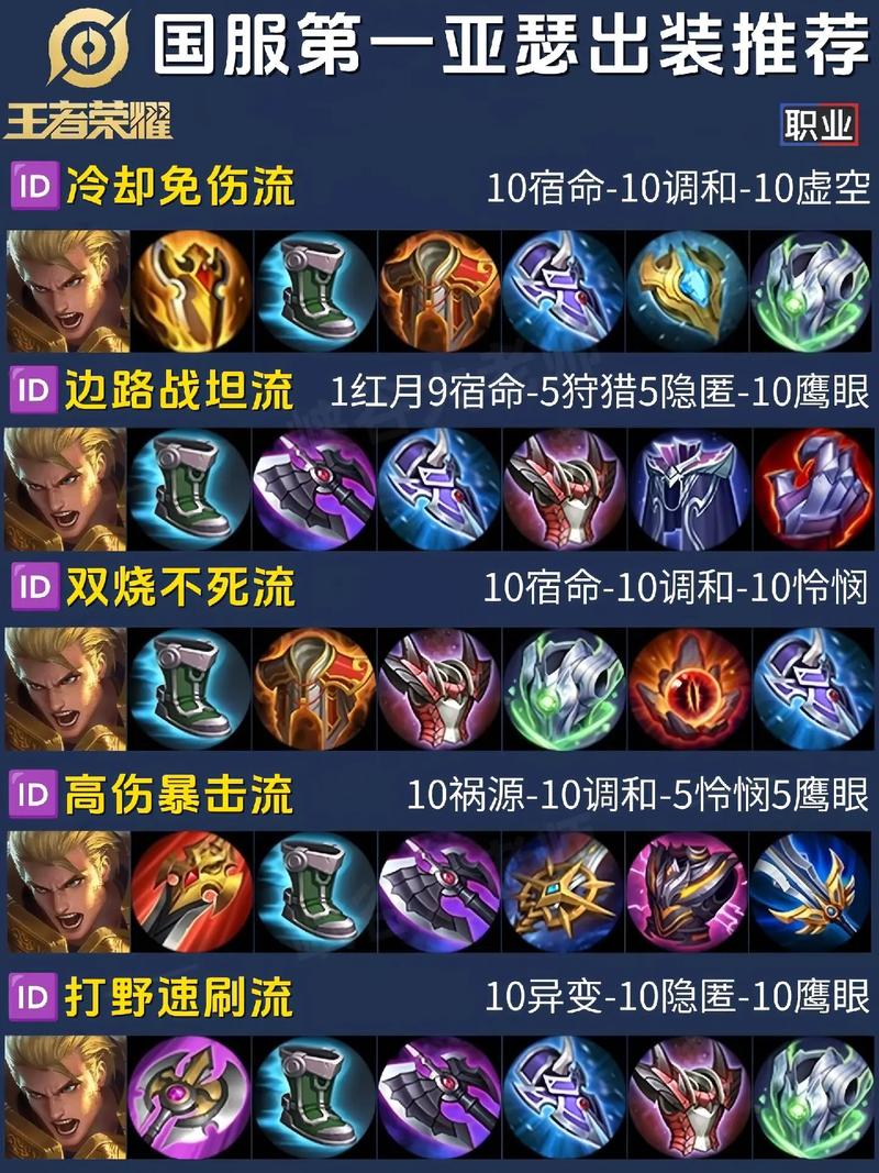 王者荣耀哑舍出装(王者荣耀哑舍用什么铭文)-第6张图片-益智游 王者荣耀哑舍出装(王者荣耀哑舍用什么铭文)-第6张图片-益智游