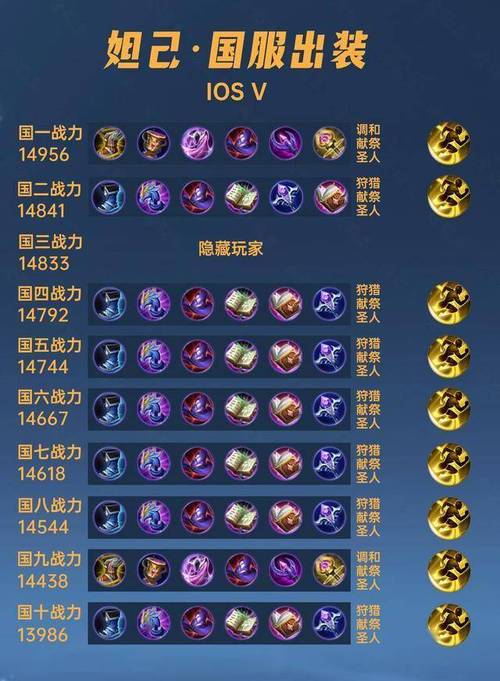 王者荣耀虑姬出装 - 王者荣耀里面的姬-第2张图片-益智游 王者荣耀虑姬出装 - 王者荣耀里面的姬-第2张图片-益智游