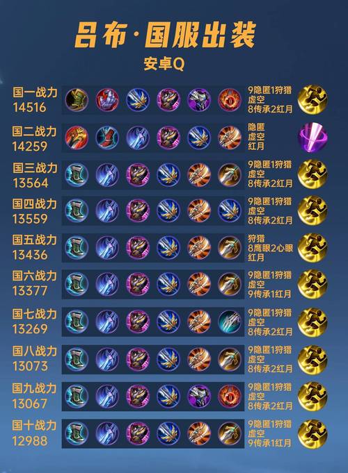 王者荣耀吕布装备攻略,王者荣耀吕布出什么装备无敌-第6张图片-益智游 王者荣耀吕布装备攻略,王者荣耀吕布出什么装备无敌-第6张图片-益智游