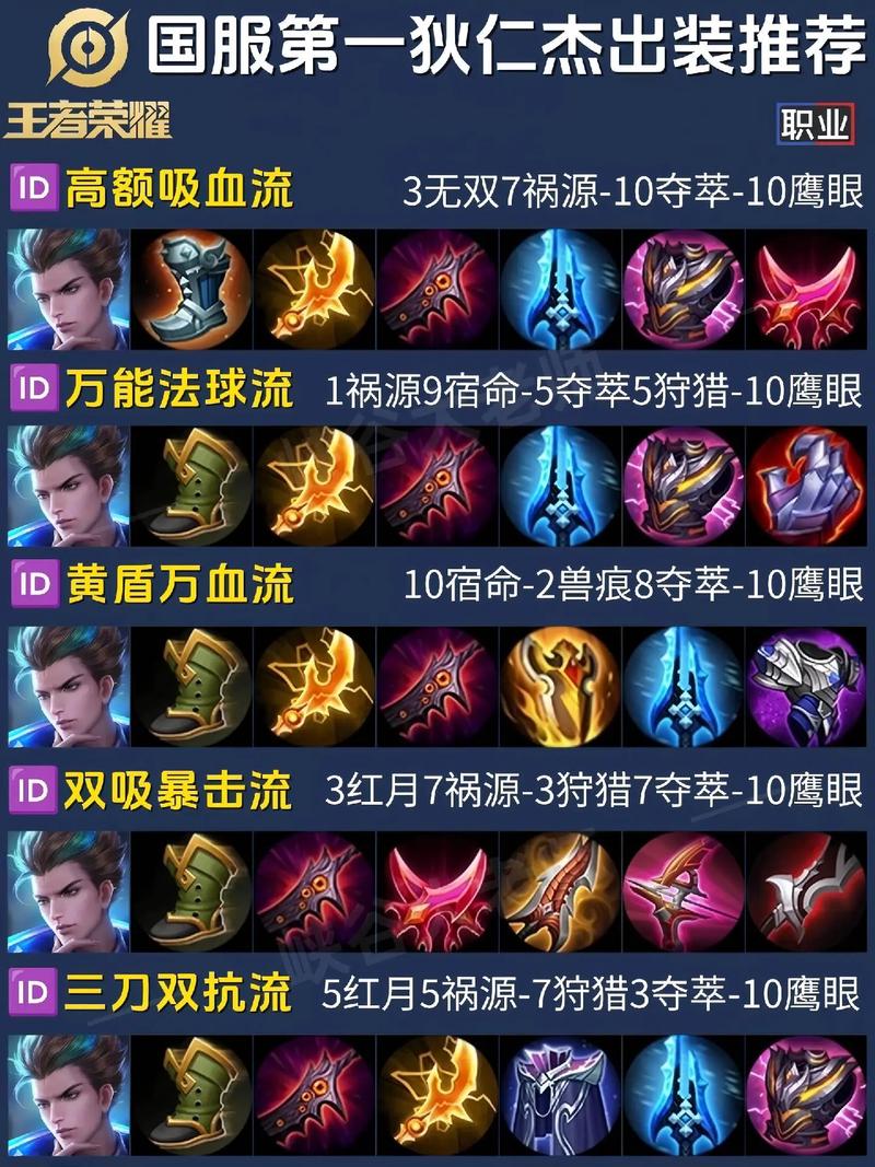 狄仁杰王者荣耀出装备 - 王者荣耀狄仁杰出装攻略-第3张图片-益智游 狄仁杰王者荣耀出装备 - 王者荣耀狄仁杰出装攻略-第3张图片-益智游