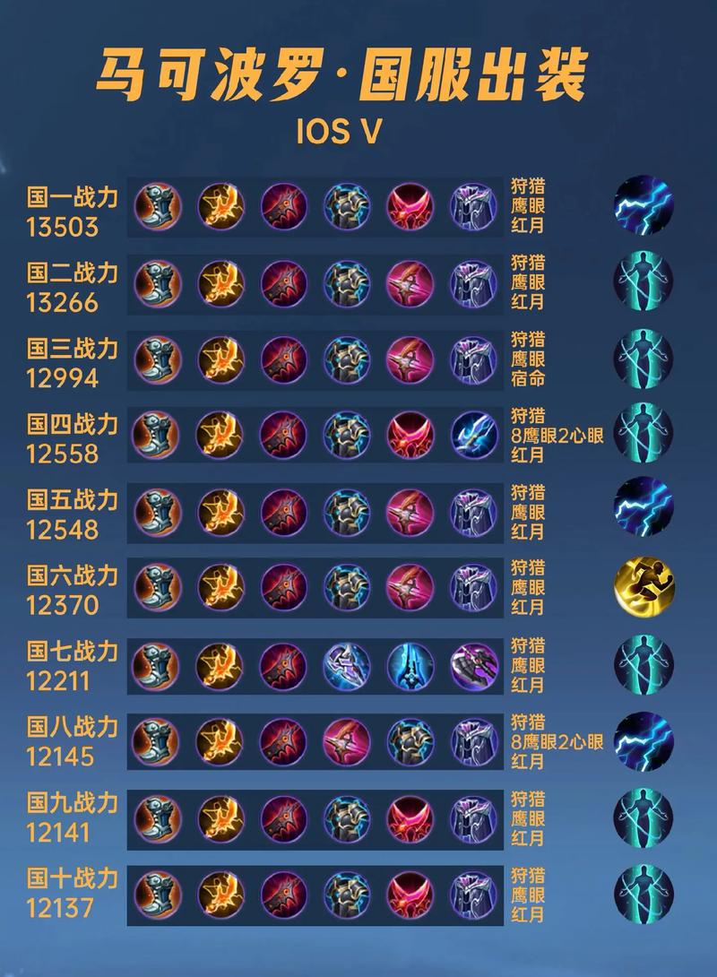 王者荣耀装备克制表,王者装备克制技巧-第5张图片-益智游 王者荣耀装备克制表,王者装备克制技巧-第5张图片-益智游