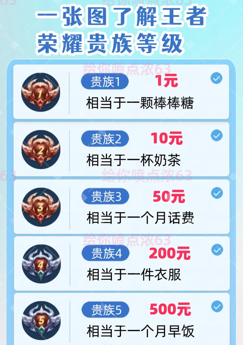 王者荣耀露露教学公爵 - 王者荣耀露露教学公爵怎么获得-第8张图片-益智游 王者荣耀露露教学公爵 - 王者荣耀露露教学公爵怎么获得-第8张图片-益智游