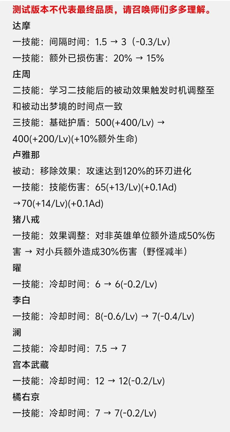 王者荣耀怎么买装备,王者荣耀怎么买装备视频教程-第4张图片-益智游 王者荣耀怎么买装备,王者荣耀怎么买装备视频教程-第4张图片-益智游