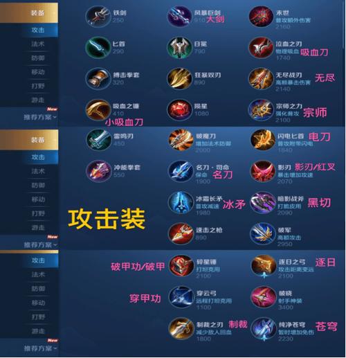 王者荣耀怎么买装备,王者荣耀怎么买装备视频教程-第6张图片-益智游 王者荣耀怎么买装备,王者荣耀怎么买装备视频教程-第6张图片-益智游