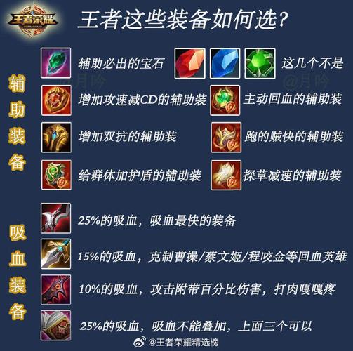 王者荣耀怎么买装备,王者荣耀怎么买装备视频教程-第8张图片-益智游 王者荣耀怎么买装备,王者荣耀怎么买装备视频教程-第8张图片-益智游