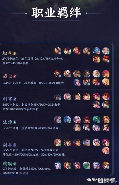 王者荣耀王者模拟战玩法 - 王者荣耀的王者模拟战怎么玩-第7张图片-益智游 王者荣耀王者模拟战玩法 - 王者荣耀的王者模拟战怎么玩-第7张图片-益智游