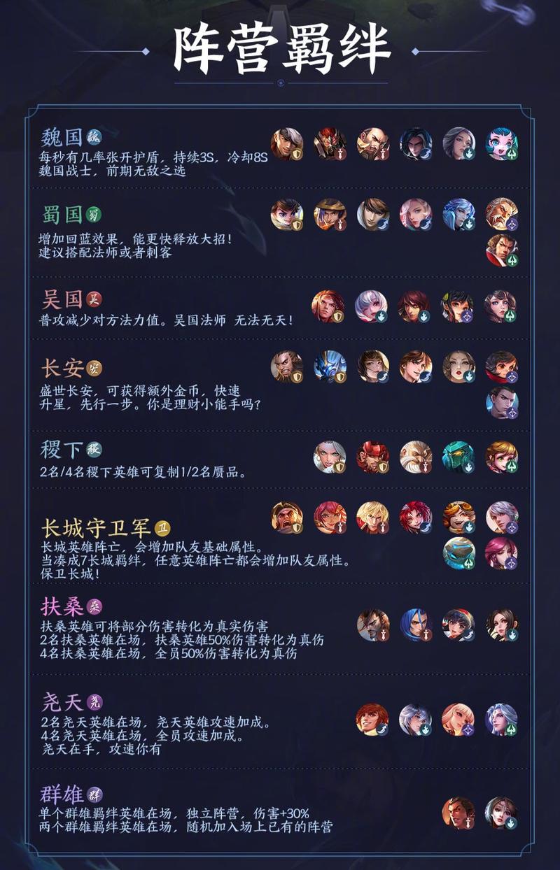 王者荣耀王者模拟战玩法 - 王者荣耀的王者模拟战怎么玩-第8张图片-益智游 王者荣耀王者模拟战玩法 - 王者荣耀的王者模拟战怎么玩-第8张图片-益智游