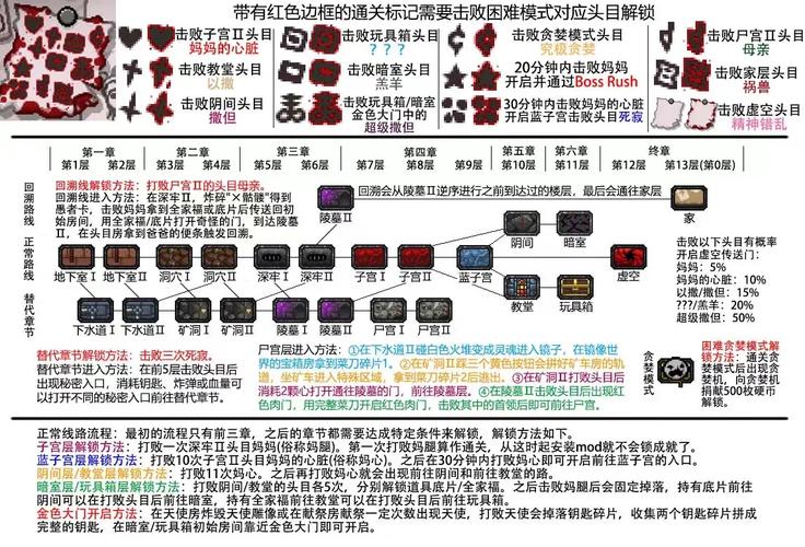 以撒的结合新手攻略 - 以撒的结合 新手攻略-第1张图片-益智游 以撒的结合新手攻略 - 以撒的结合 新手攻略-第1张图片-益智游