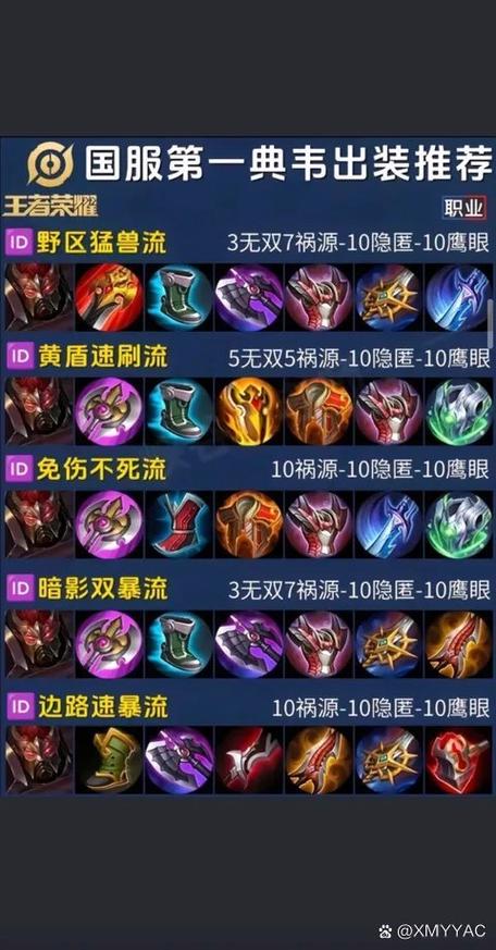 王者荣耀典韦暴击出装(王者荣耀典韦暴击出装最新)-第4张图片-益智游 王者荣耀典韦暴击出装(王者荣耀典韦暴击出装最新)-第4张图片-益智游