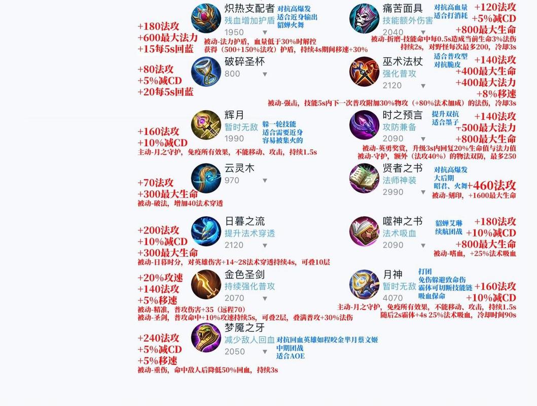 王者荣耀装备属性 - 王者荣耀装备属性可以叠加吗-第6张图片-益智游 王者荣耀装备属性 - 王者荣耀装备属性可以叠加吗-第6张图片-益智游