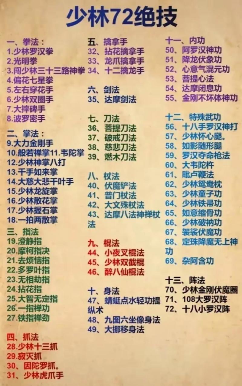 天龙少林攻略 - 天龙少林攻略大全-第7张图片-益智游 天龙少林攻略 - 天龙少林攻略大全-第7张图片-益智游