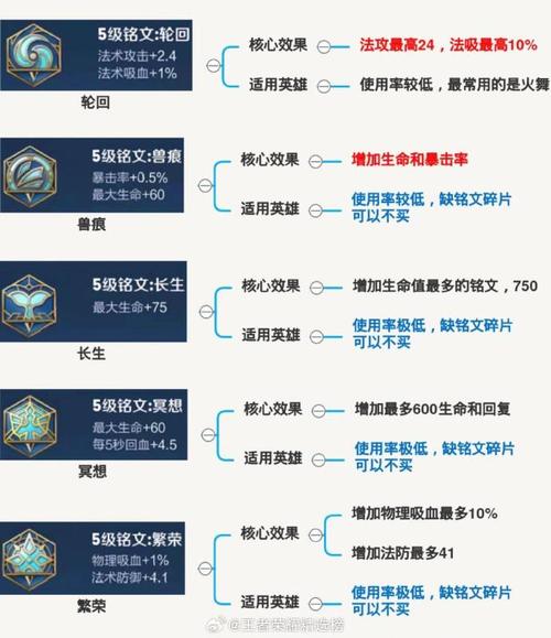 王者荣耀路西法教学 - 王者荣耀路西法是职业选手吗-第8张图片-益智游 王者荣耀路西法教学 - 王者荣耀路西法是职业选手吗-第8张图片-益智游