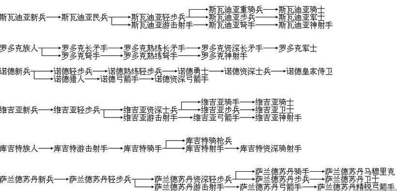 骑马与砍杀战团全攻略 - 骑马与砍杀战团全攻略贴吧-第5张图片-益智游 骑马与砍杀战团全攻略 - 骑马与砍杀战团全攻略贴吧-第5张图片-益智游