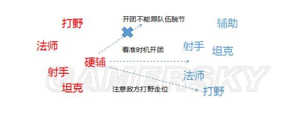 王者荣耀辅助入门教学,王者荣耀辅助到底怎么玩-第3张图片-益智游 王者荣耀辅助入门教学,王者荣耀辅助到底怎么玩-第3张图片-益智游