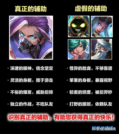 王者荣耀辅助入门教学,王者荣耀辅助到底怎么玩-第7张图片-益智游 王者荣耀辅助入门教学,王者荣耀辅助到底怎么玩-第7张图片-益智游