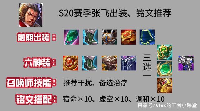 王者荣耀张飞纯肉出装(张飞肉装铭文怎么出)-第2张图片-益智游 王者荣耀张飞纯肉出装(张飞肉装铭文怎么出)-第2张图片-益智游