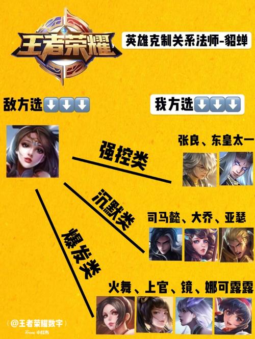 王者荣耀螺旋走位教学 - 王者荣耀螺旋式打野-第2张图片-益智游 王者荣耀螺旋走位教学 - 王者荣耀螺旋式打野-第2张图片-益智游