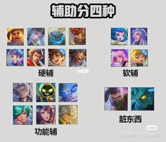 王者荣耀螺旋走位教学 - 王者荣耀螺旋式打野-第3张图片-益智游 王者荣耀螺旋走位教学 - 王者荣耀螺旋式打野-第3张图片-益智游