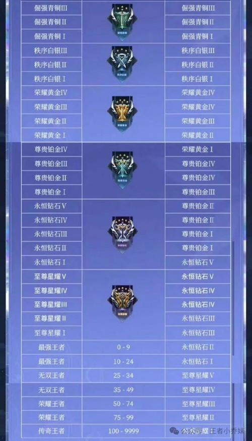 王者荣耀尊贵铂金玩法(王者荣耀尊贵铂金玩法攻略)-第2张图片-益智游 王者荣耀尊贵铂金玩法(王者荣耀尊贵铂金玩法攻略)-第2张图片-益智游