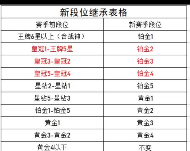 王者荣耀尊贵铂金玩法(王者荣耀尊贵铂金玩法攻略)-第4张图片-益智游 王者荣耀尊贵铂金玩法(王者荣耀尊贵铂金玩法攻略)-第4张图片-益智游