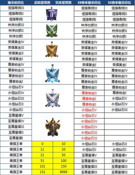 王者荣耀尊贵铂金玩法(王者荣耀尊贵铂金玩法攻略)-第5张图片-益智游 王者荣耀尊贵铂金玩法(王者荣耀尊贵铂金玩法攻略)-第5张图片-益智游